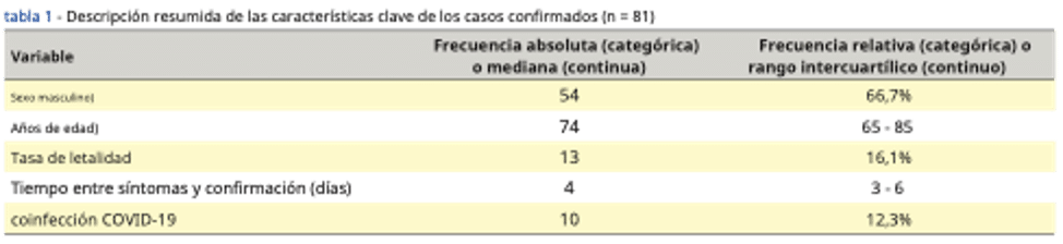 Brote de legionelosis en la costa norte de Portugal durante la pandemia COVID-19 - Aerobia